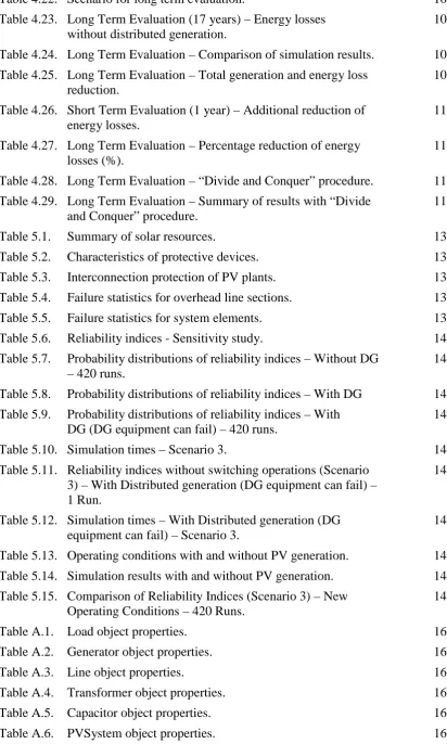 Table 4.22. Scenario for long term evaluation. 