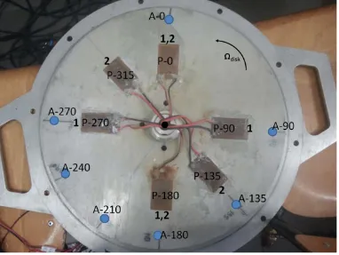 Figure 3.4: Disk with installed accelerometers and piezoelectric patches 