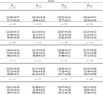 Table 3.2: Continued.