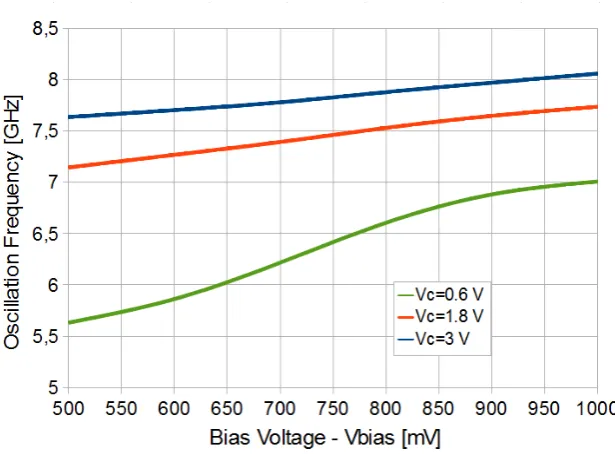 Figure 4.6. 7 GHz IC wirebonding to the measuring PCB