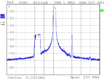 Figure 4.12. Output spectrum of the HFSN perturbed VCO showing the occupied bandwidth of eachof the sidebands