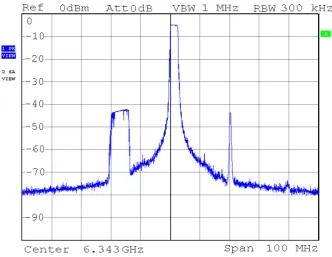 Figure 4.12. Output spectrum of the HFSN perturbed VCO showing the occupied bandwidth of eachof the sidebands