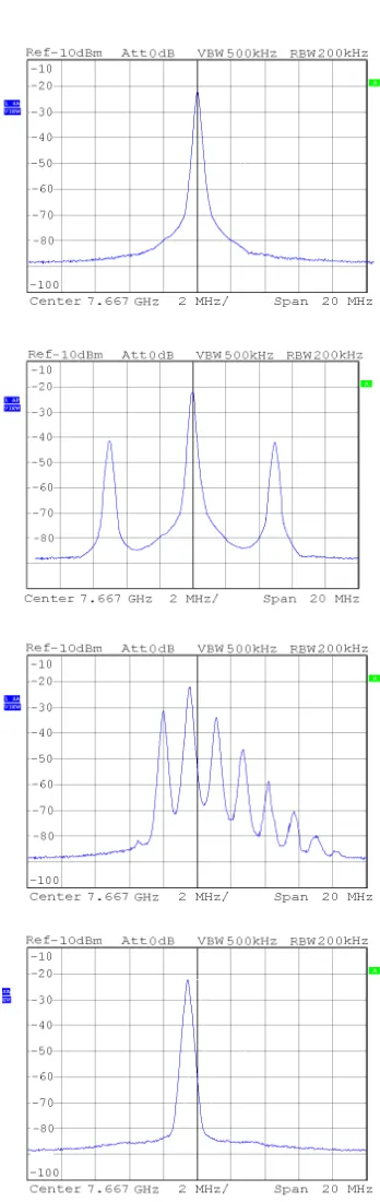 Figure 4.16. Measured output spectrum of the LC-VCO for different offset frequencies