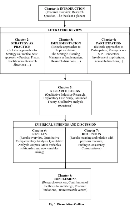 Fig 1  Dissertation Outline 