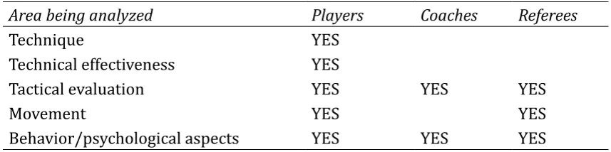 Table 1-1: Different areas and groups of interest under re-