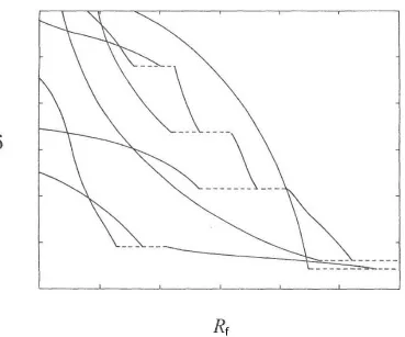 Figure 3.5: Idealized conﬂuent system of peak trajectories for a limited samplevolume