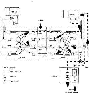 Figure 3.10: ETB configuration network.