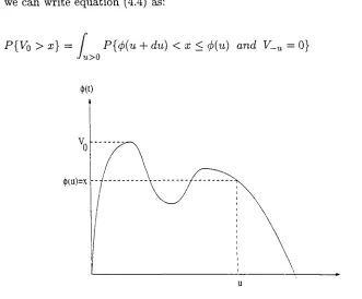 Figure 4.1: Realization of the process e(t)