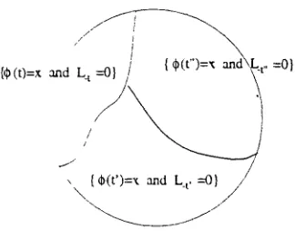 Figure 4.3: Disjoint events.