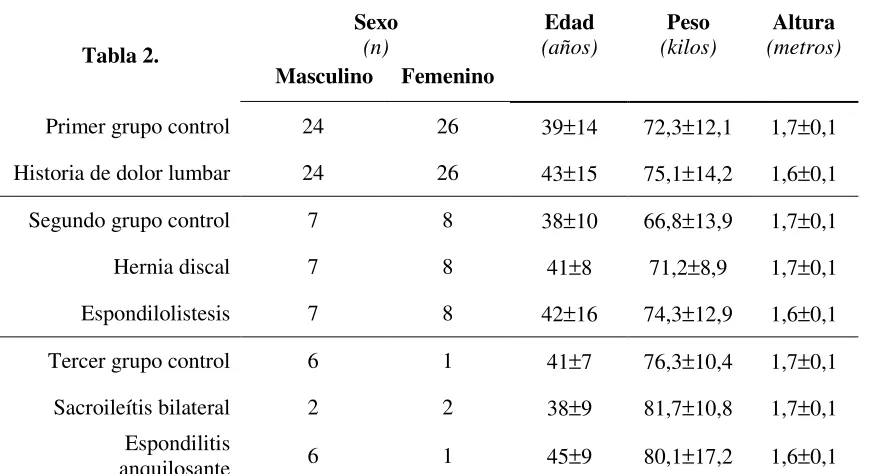 Tabla 2. (n)     Masculino 