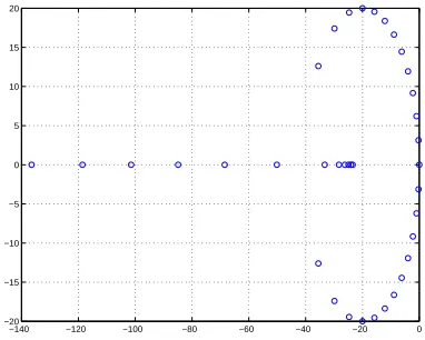 Figura 3: Esquema de l’espectre quan ε = 0.