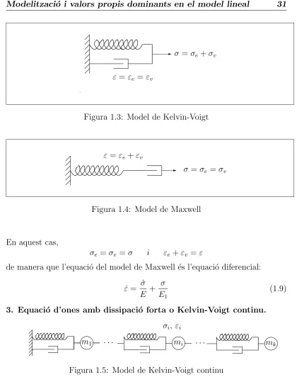 Figura 1.3: Model de Kelvin-Voigt