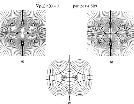 Figura 2.2. Superfícies de flux zero en la molècula d'etilè, (a) Línies de gradient, (b) Línies