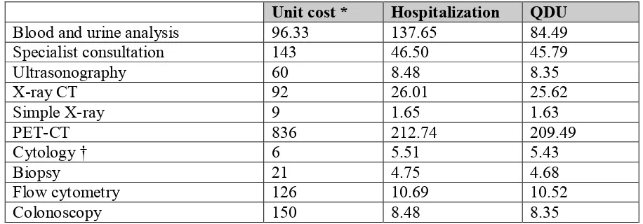 Table 5. Selected unit costs related to diagnostic investigations in lymphoma (n=63)  