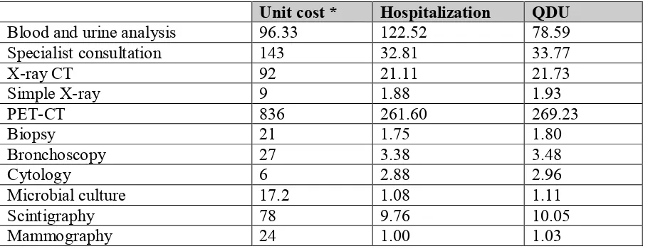 Table 6. Selected unit costs related to diagnostic investigations in lung cancer (n=38)   
