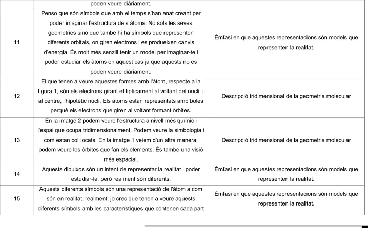 figura 1, són els electrons girant el·lípticament al voltant del nucli, i 