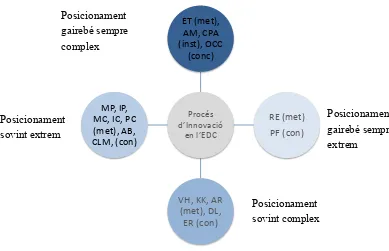 Figura 9.1.1.j Agrupació de les diferents categories segons els valors centrals amb que es detecten