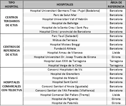 TABLA 4: HOSPITALES CON CAPACIDAD PARA LA ATENCIÓN DE PACIENTES CON ICTUS EN CATALUÑA 