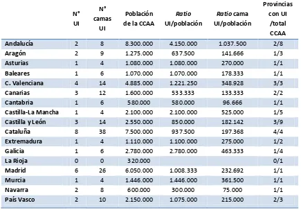TABLA 7: UNIDADES DE ICTUS EN ESPAÑA EN 2009 