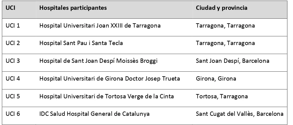 Tabla 5. Relación de los hospitales participantes en el estudio 