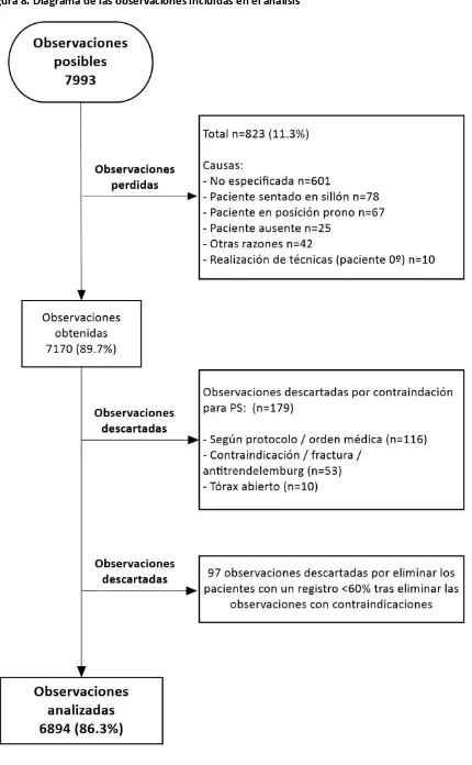 Figura 8. Diagrama de las observaciones incluidas en el análisis 