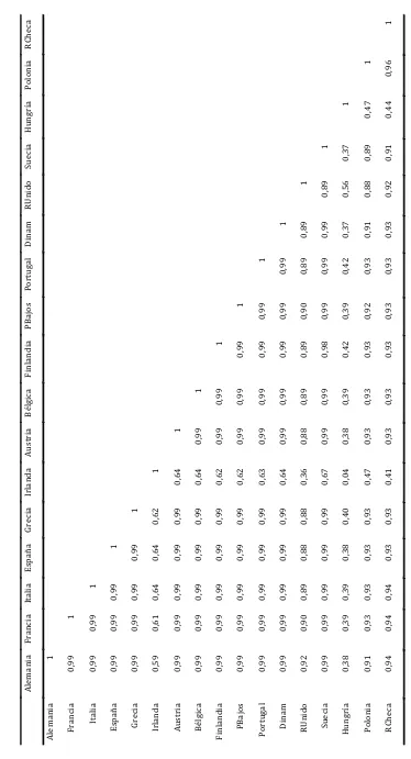 Tabla 5.3 Correlaciones del GBI (2002-2003)  