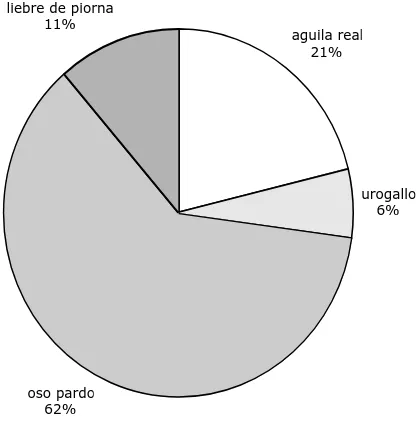 Figura 1: Resultado de los alumnos para la pregunta 1. 