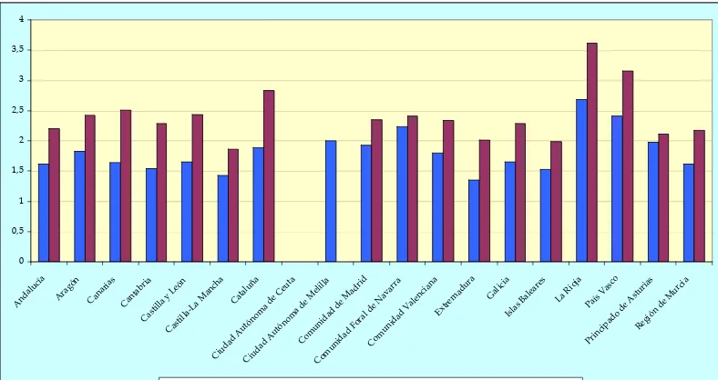 Figura 56. Distribución por Comunidades Autónomas de la media de citas por trabajo en las revistas biomédicas editadas en España incluidas en el Journal Citation Reports (2003-2007)