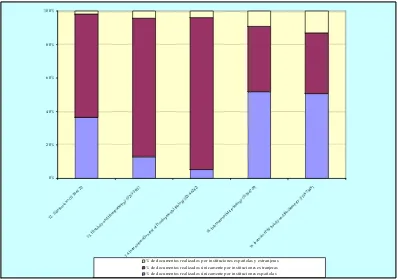 Figura 59. Distribución a nivel de documento de los porcentajes de participación por países en los trabajos publicados 