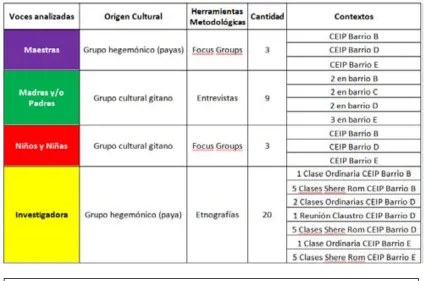 Tabla   4.   Resumen   de   los   datos   utilizados   en   la   presente   investigación