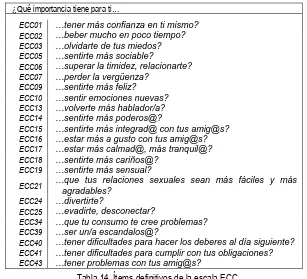 Tabla 14. Ítems definitivos de la escala ECC. 