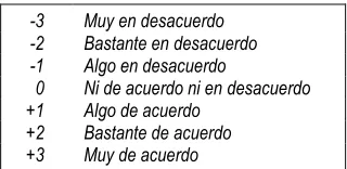 Tabla 17. Puntuaciones de fiabilidad de los ítems de CP. 