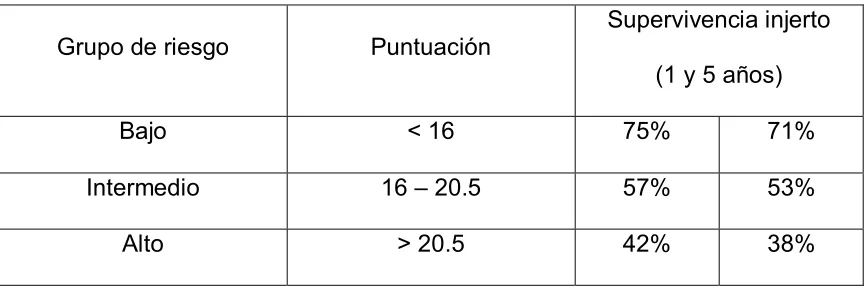 Figura 2: Cálculo del modelo validado de Rosen 