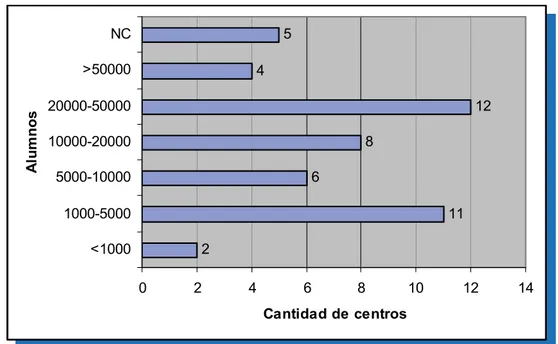 Figura 4.1. Número total de alumnos que estudian en la institución 