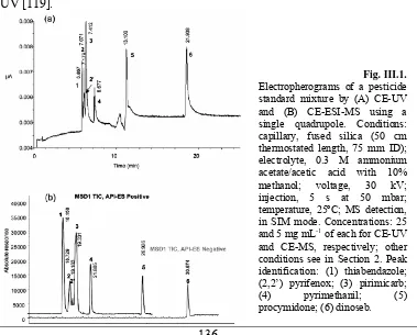 Fig. III.1. Electropherograms of a pesticide 