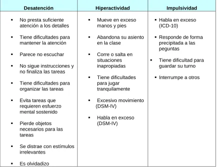 Cuadro1. Dominios de síntomas THC/TDAH en el ICD-10 y DSM-IV  