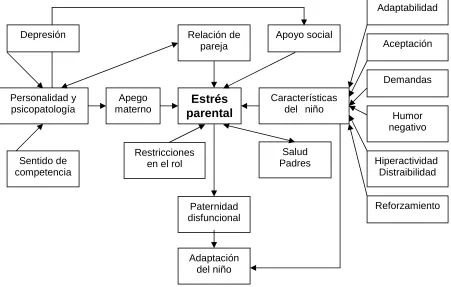 Figura 3. Modelo Abidin, 1990 