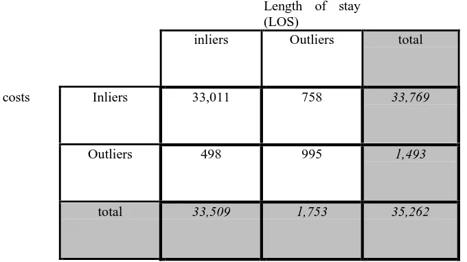 Table 3 Contingency table: Inter-quartile range with parameter = 1.5 (IQ15)