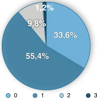 Tabla 8 y el Gráﬁco 3. 
