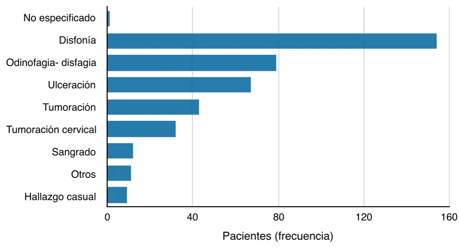 Tabla  13.  Síntoma al diagnóstico. 