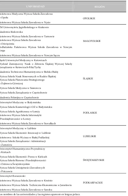 Tabla 3. Universidades polacas,  acreditadas en la fecha del estudio (10/2011-09/2012) para impartir Enfermería, distribuidas en las 16 regiones del país (continuación)