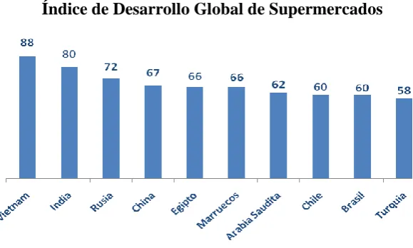 Figura 2 