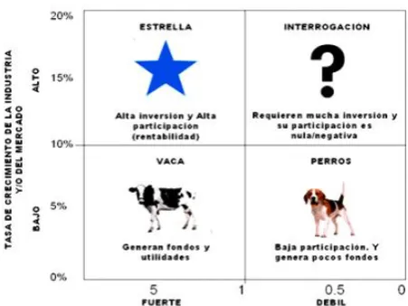 Figura 5 