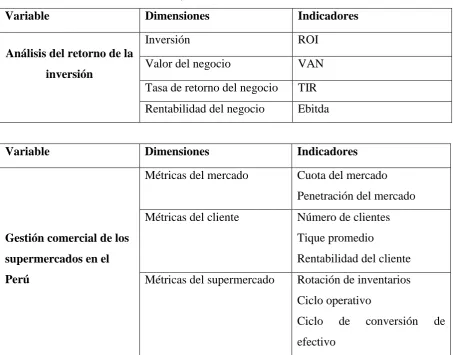 Cuadro 1 