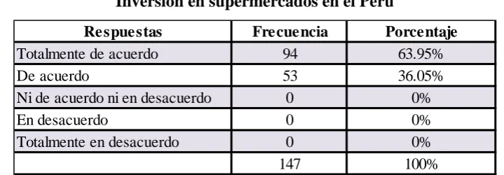 Tabla 1 
