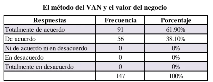 Tabla 2 