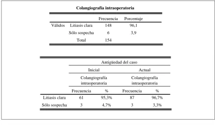 Tabla 15   Hallazgos en la colangiografía