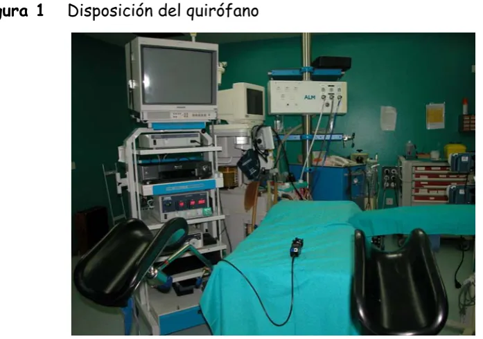 Figura 1   Disposición del quirófano 