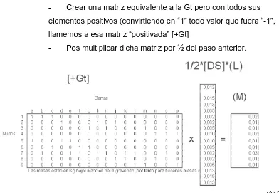 Figura 27: Planteamiento del sistema para la obtención de la matriz de masas asociada a las barras 