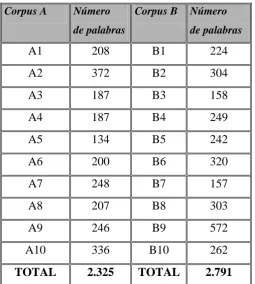 Cuadro n° 14: Distribución del número de palabras por cada ensayo 